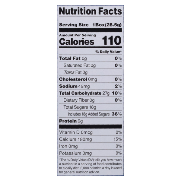 Nutritional Panel