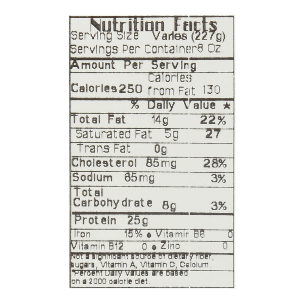 Nutritional Panel