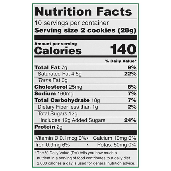 Nutritional Panel