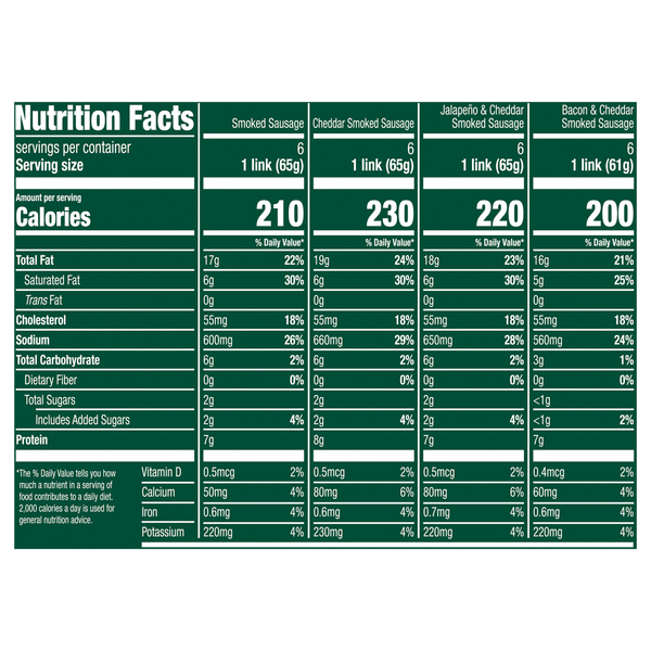 Nutritional Panel