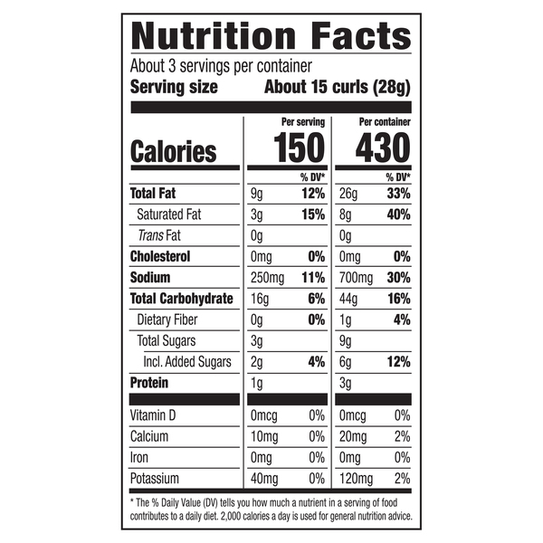 Nutritional Panel