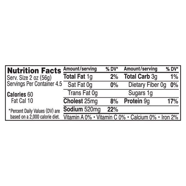 Nutritional Panel