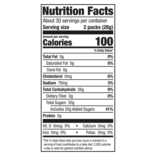 Nutritional Panel