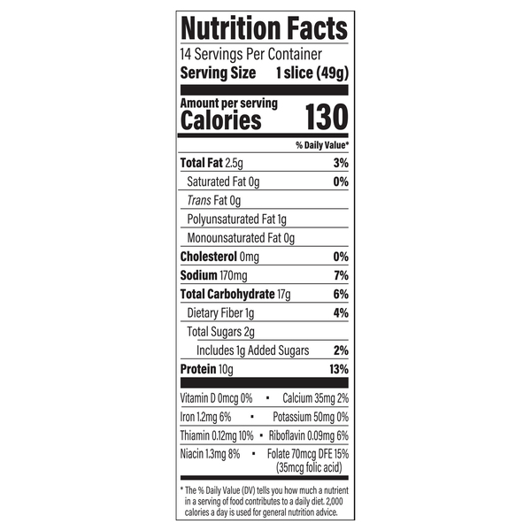 Nutritional Panel