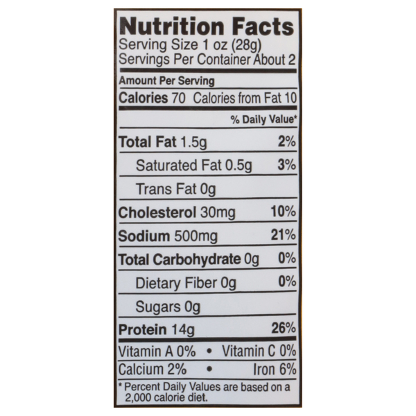 Nutritional Panel
