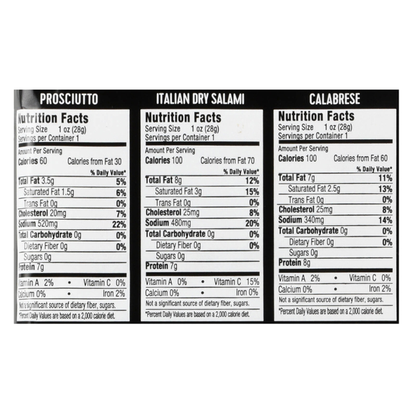 Nutritional Panel