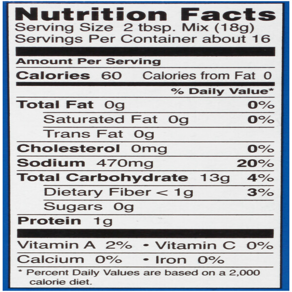 Nutritional Panel