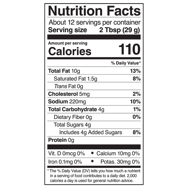 Nutritional Panel