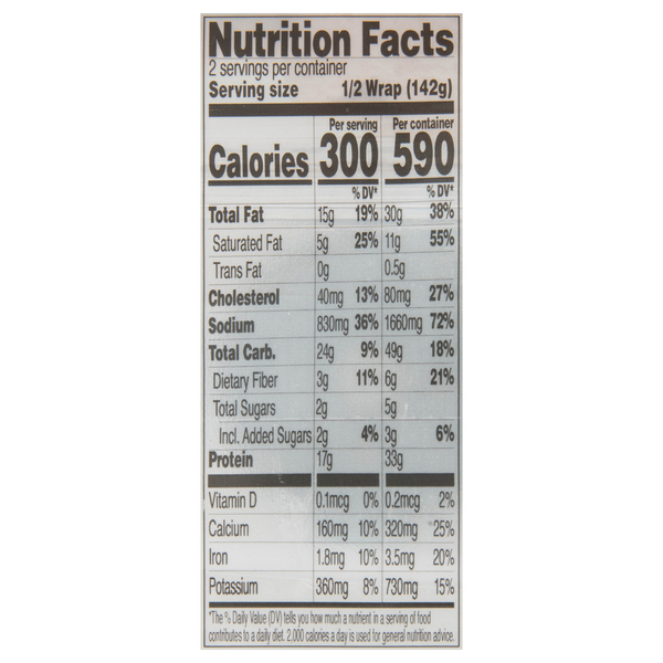 Nutritional Panel