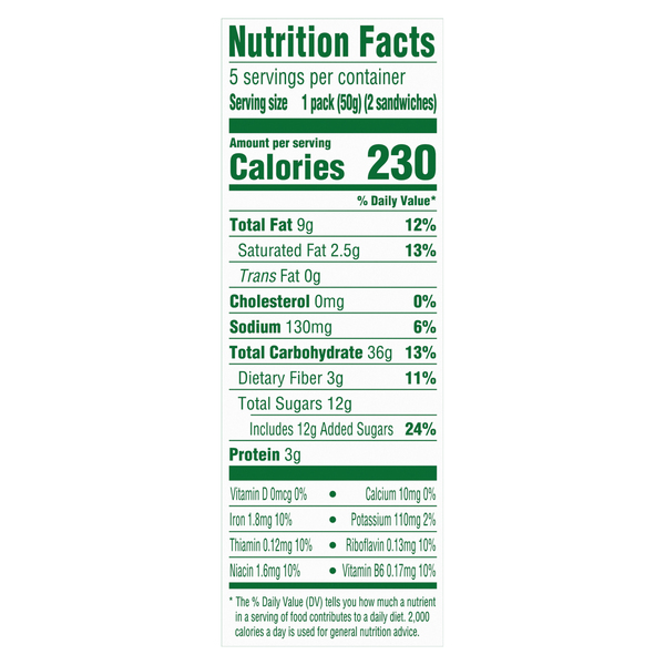 Nutritional Panel