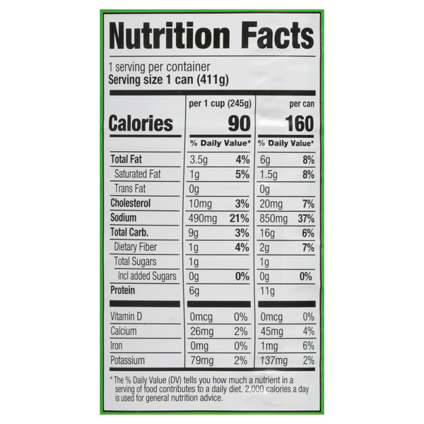 Nutritional Panel