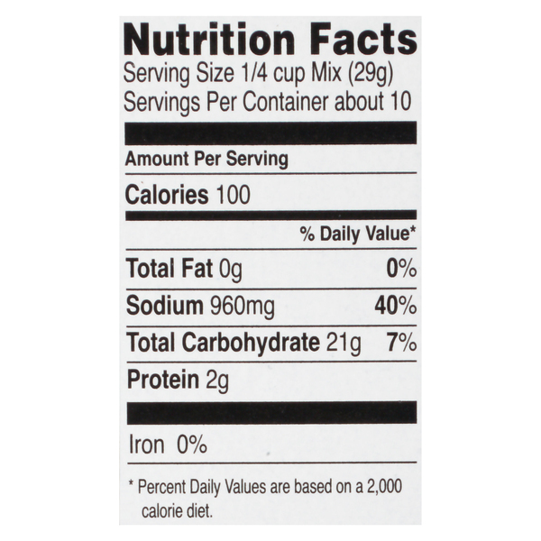 Nutritional Panel