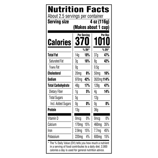 Nutritional Panel