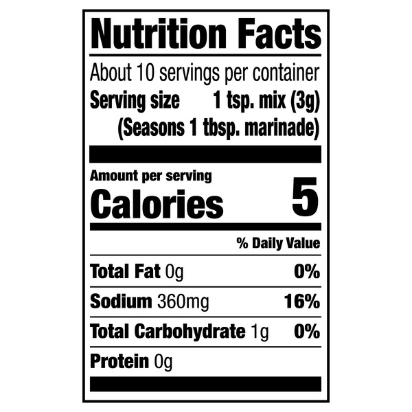 Nutritional Panel