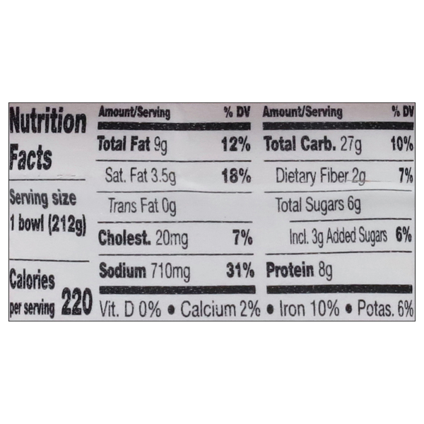 Nutritional Panel