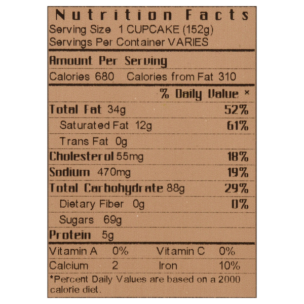 Nutritional Panel