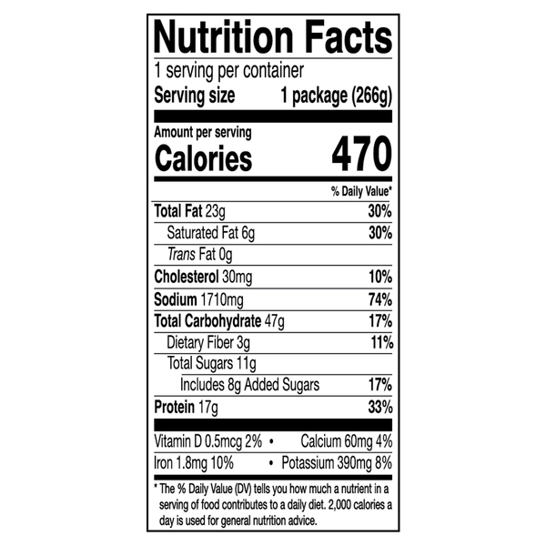 Nutritional Panel