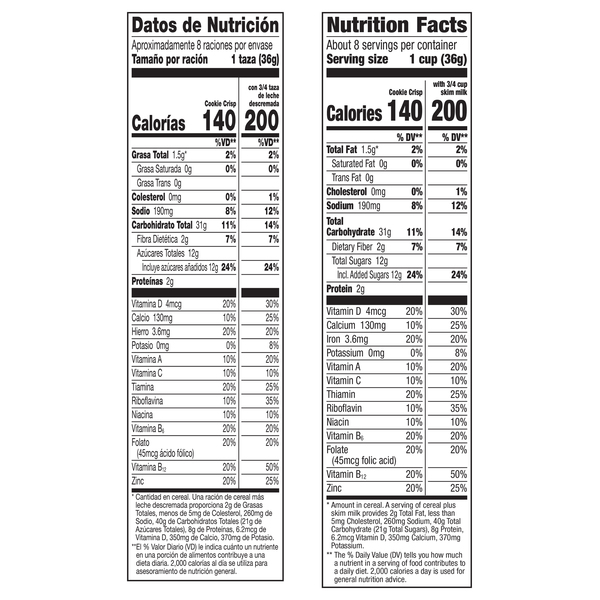 Nutritional Panel