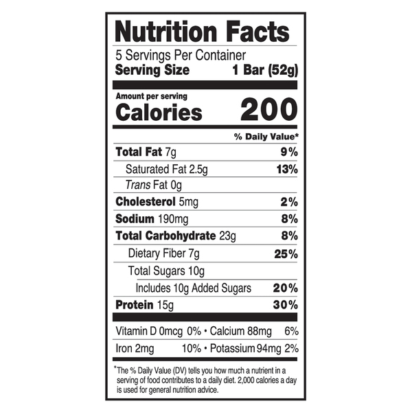 Nutritional Panel