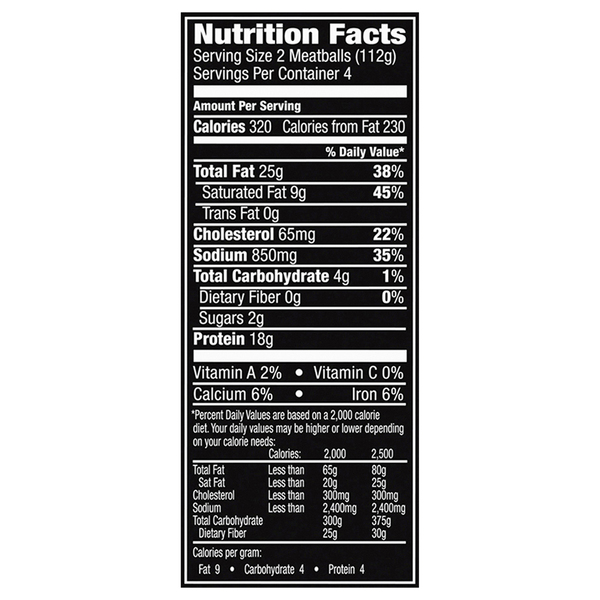 Nutritional Panel