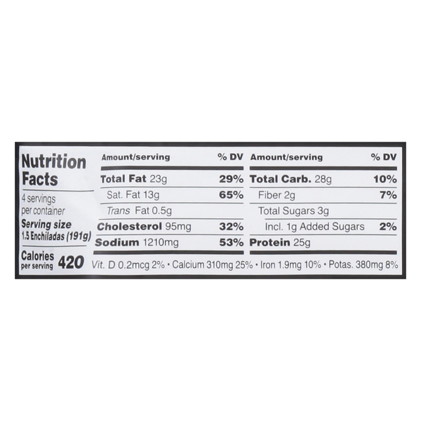 Nutritional Panel