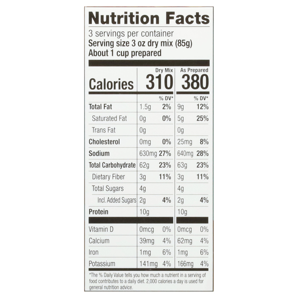 Nutritional Panel