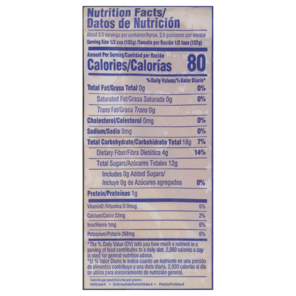 Nutritional Panel