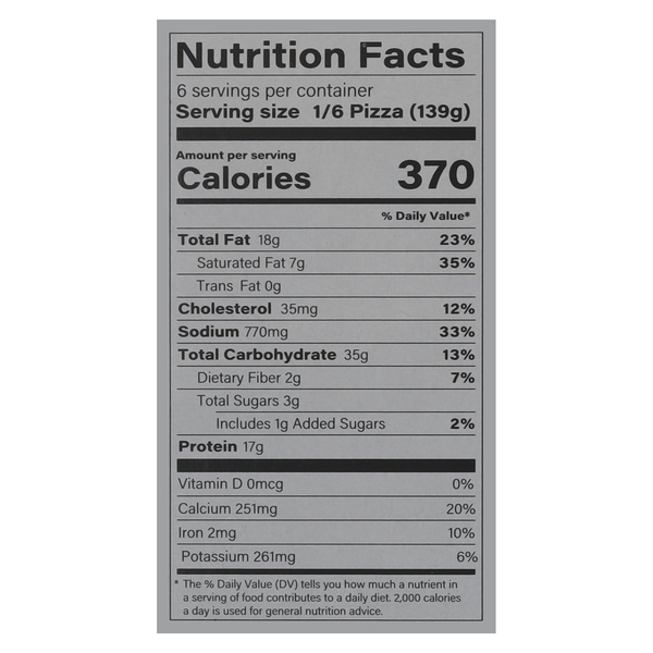 Nutritional Panel