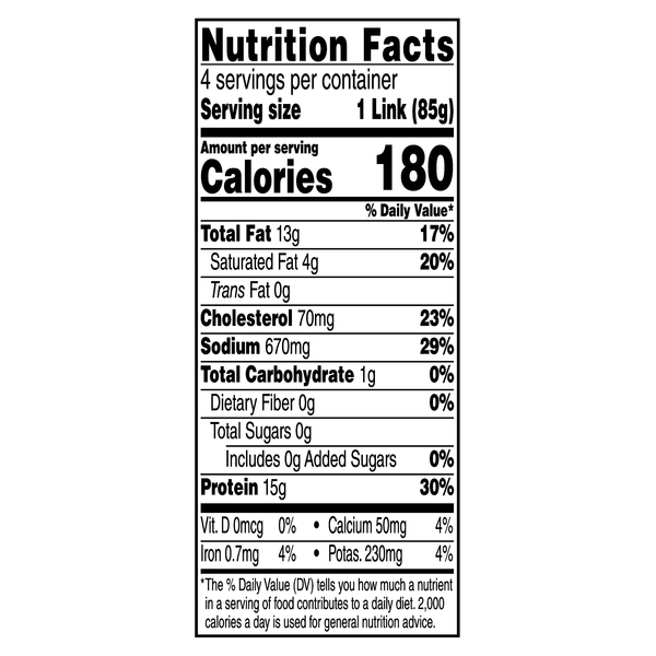 Nutritional Panel
