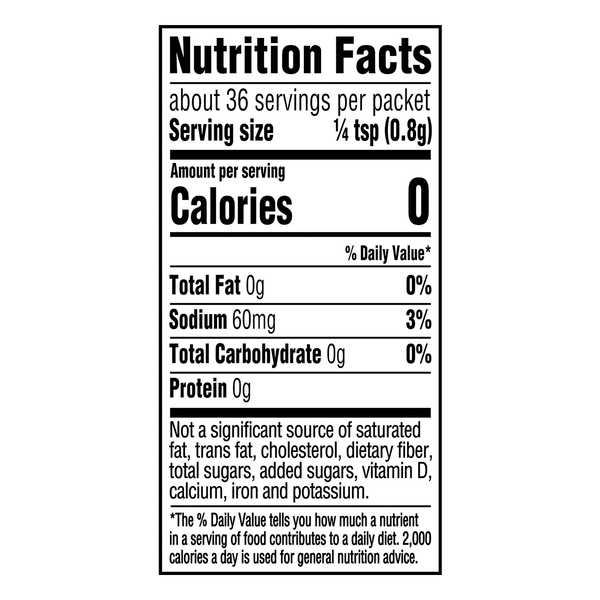 Nutritional Panel