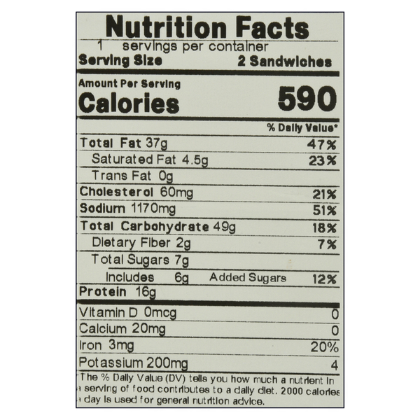Nutritional Panel