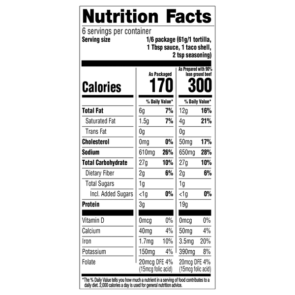 Nutritional Panel