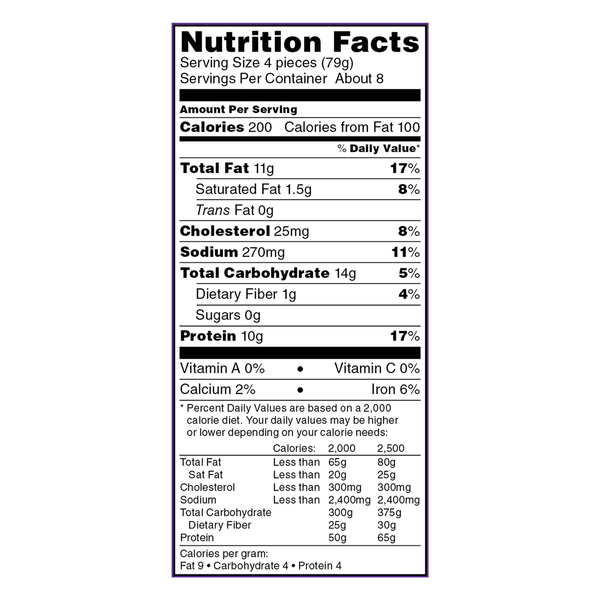 Nutritional Panel