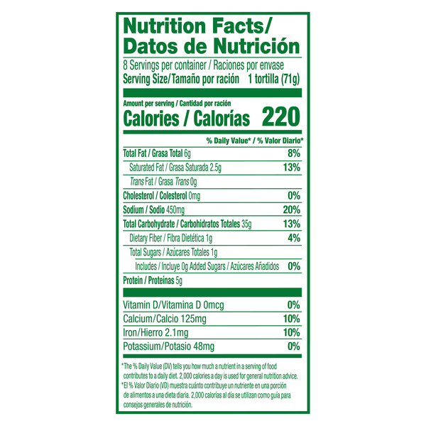 Nutritional Panel