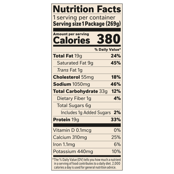 Nutritional Panel