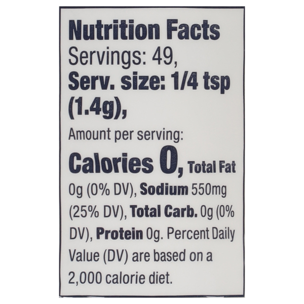 Nutritional Panel
