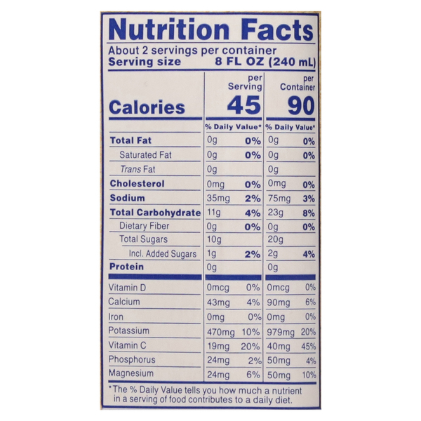 Nutritional Panel
