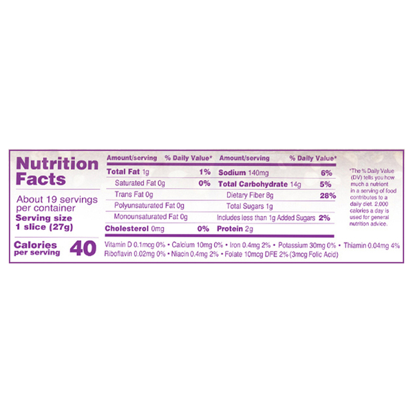 Nutritional Panel