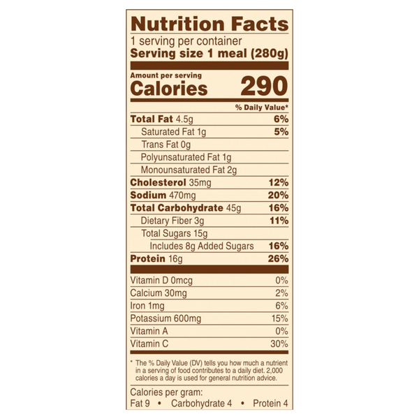 Nutritional Panel