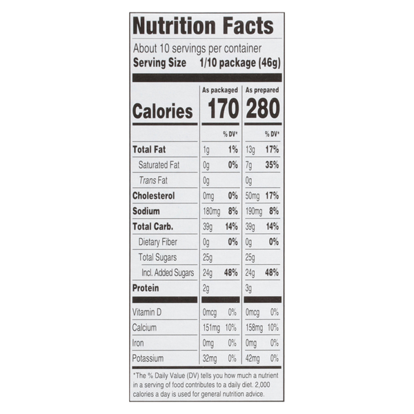 Nutritional Panel