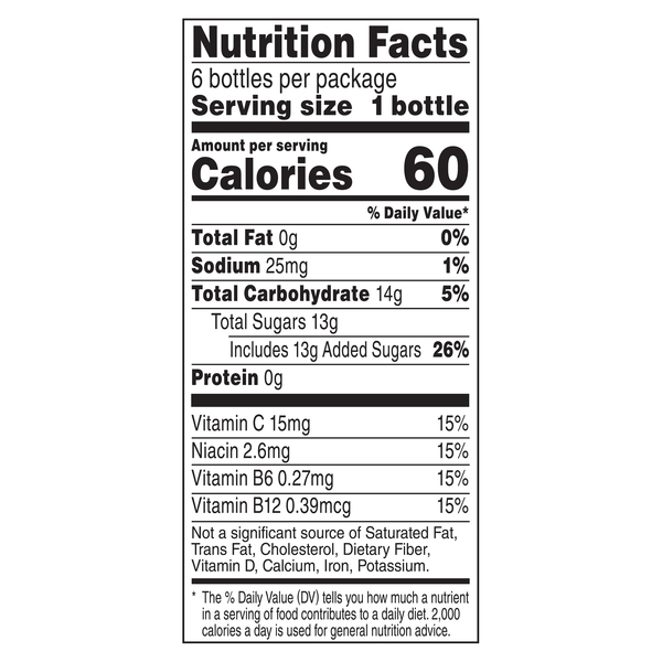 Nutritional Panel