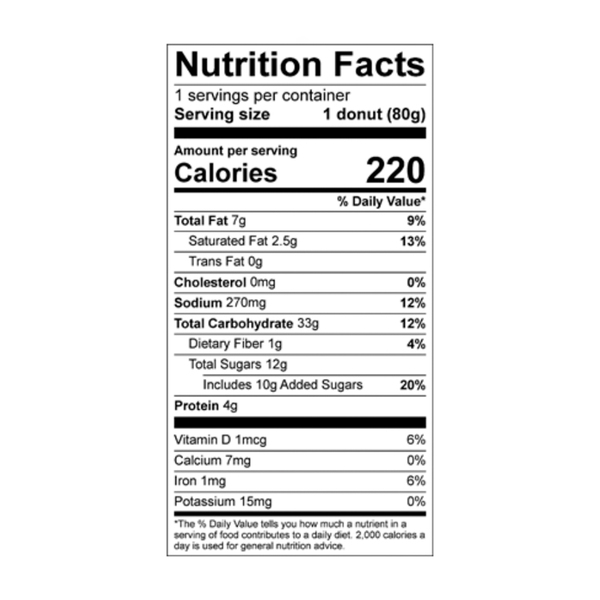 Nutritional Panel