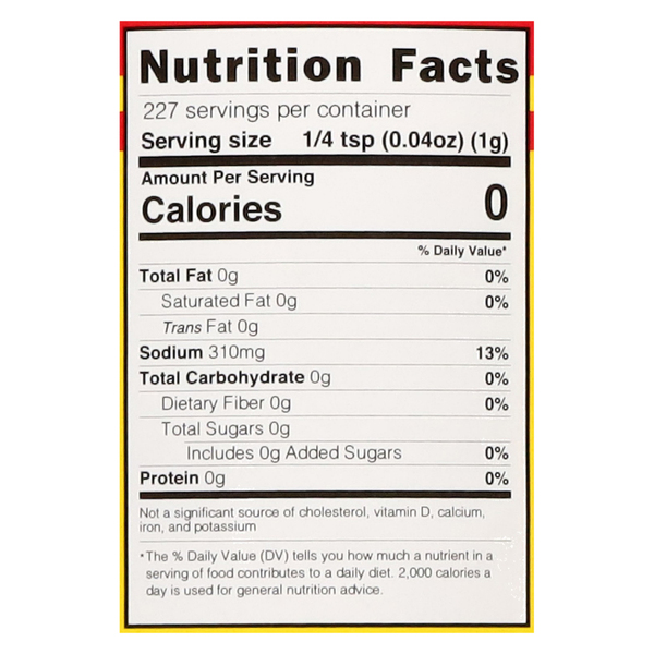 Nutritional Panel