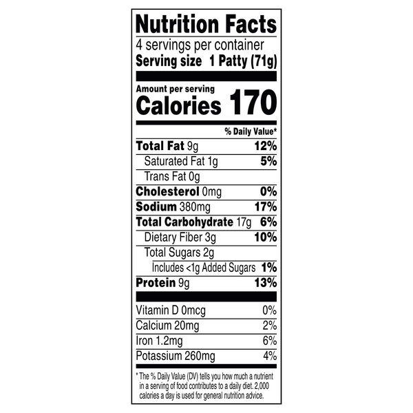 Nutritional Panel