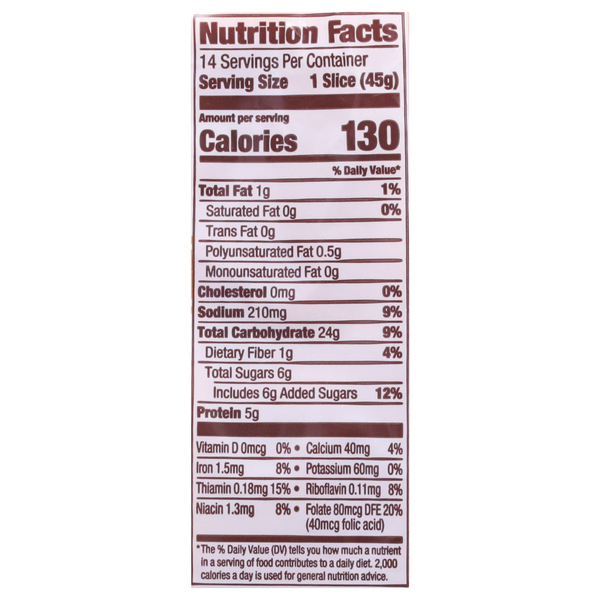 Nutritional Panel