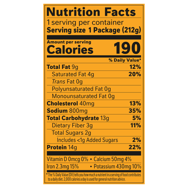 Nutritional Panel