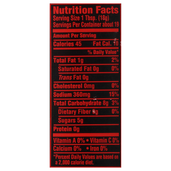 Nutritional Panel