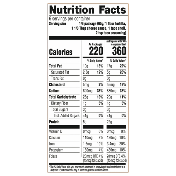 Nutritional Panel