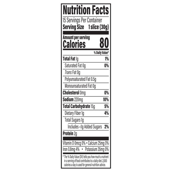 Nutritional Panel