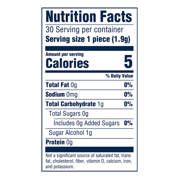 Nutritional Panel